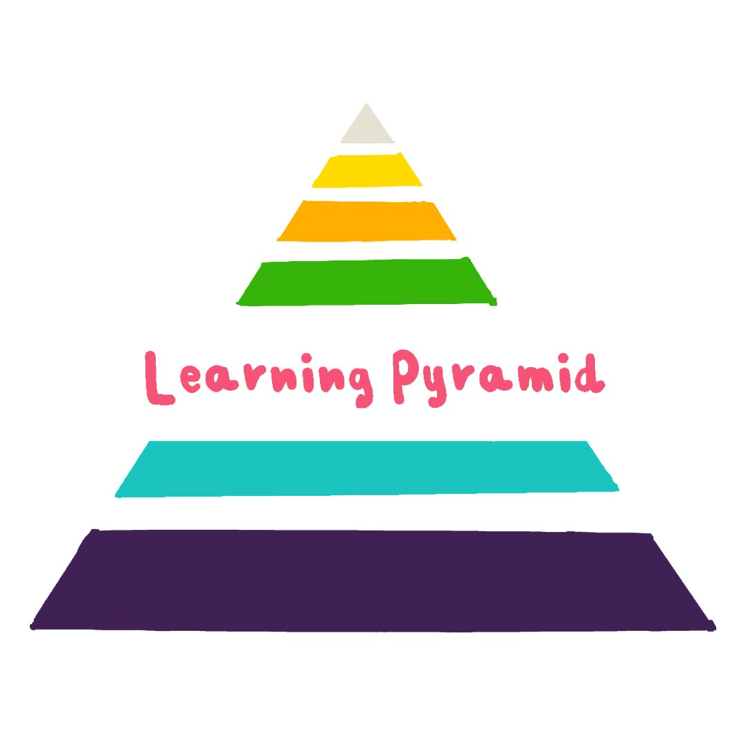 The Learning Pyramid Plush Nuggets Learning Pyramid